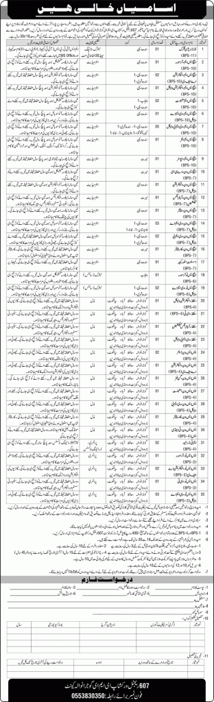 Gujranwala Jobs