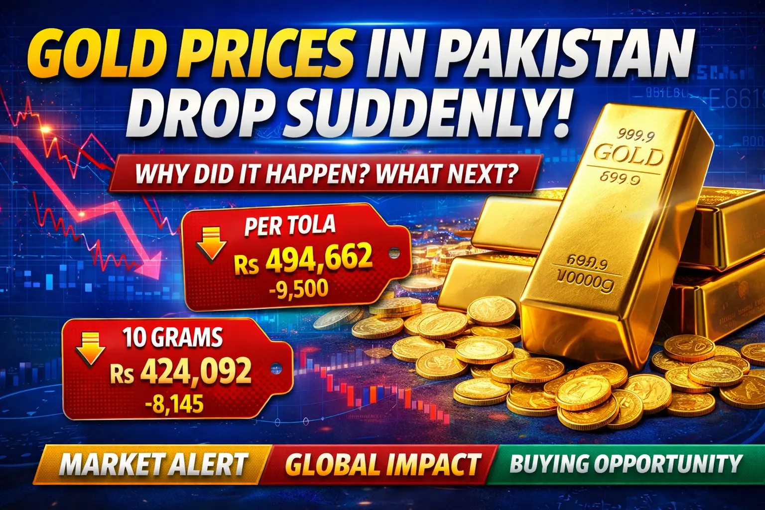 Gold prices drop sharply in Pakistan