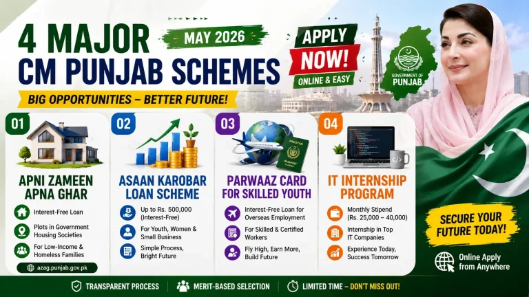 4 Powerful Punjab Government Schemes: You Can Apply for This Month