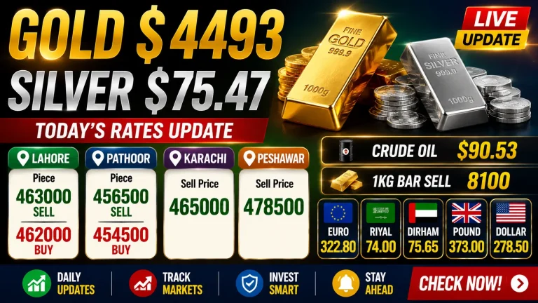 Live market update with gold and currencies