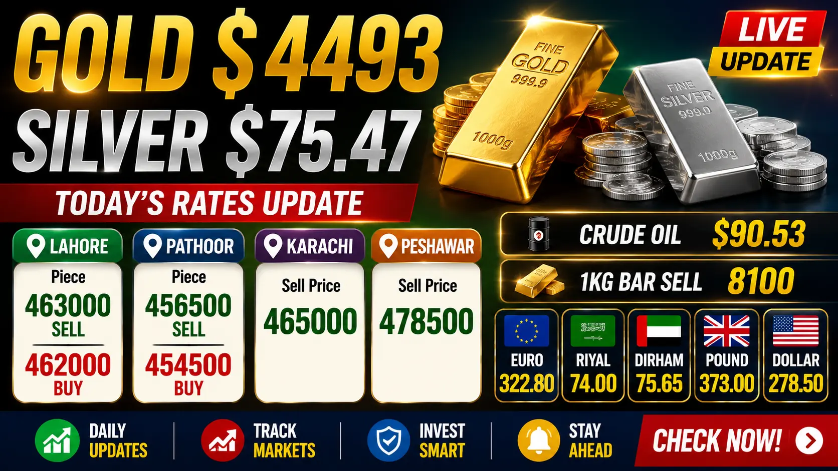 Live market update with gold and currencies